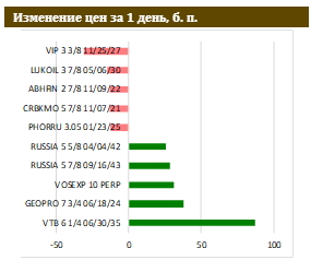 Минфин на пути к выполнению квартального плана по заимствованиям